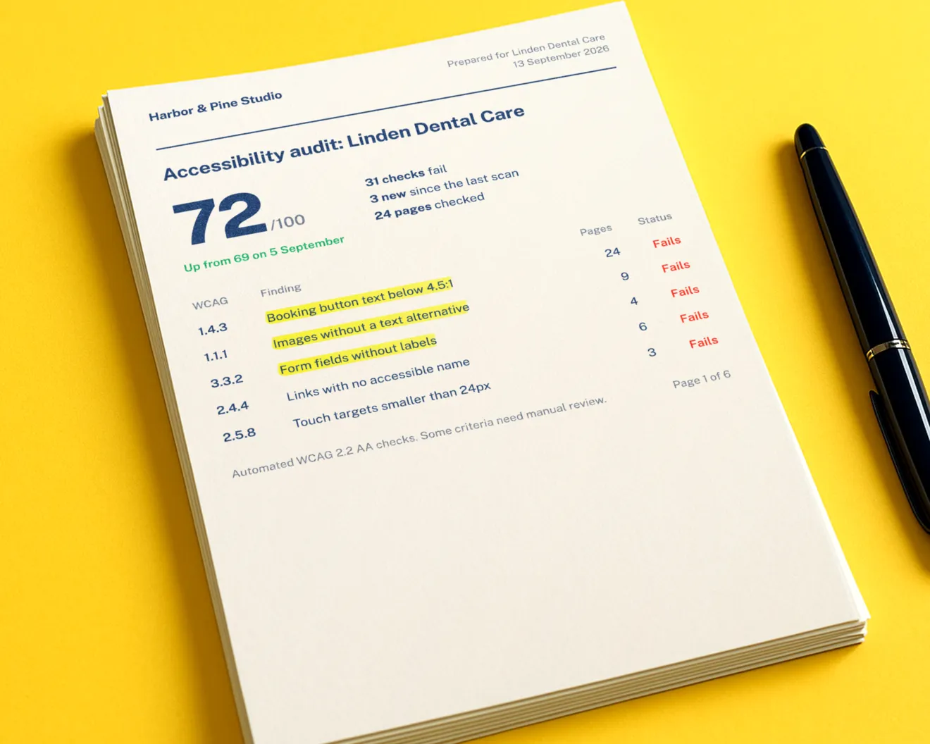 Sample agency audit report for Linden Dental Care: score 72 out of 100, up from 69, with three failing WCAG checks highlighted